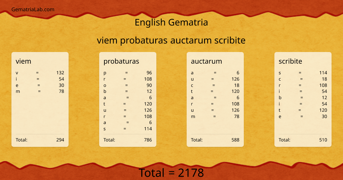 viem probaturas auctarum scribite in english Gematria